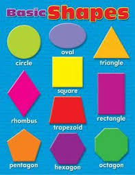 Trend Enterprises Basic Shapes Learning Chart Amphibians