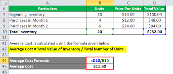 Inventory Formula Inventory Calculator Excel Template