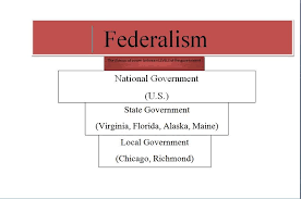 U S Government Federalism Vs Separation Of Power Wikiversity