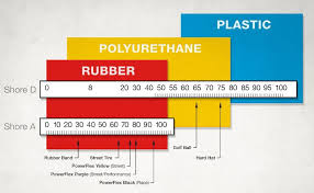 How To Choose Powerflexusa