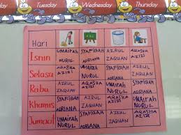 Mendidik adalah tugas orang terdidik. Jadual Tugas Murid Guru Paud
