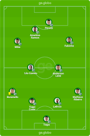 Joinville 0 x 3 chapecoense. Wpextt3m Dovcm