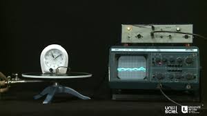 — vitesse du son a kilomètres par seconde km/s. Le Son Se Propage T Il Dans Le Vide Physique A Main Levee