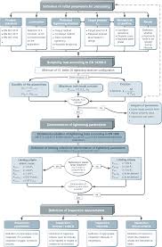 2 differences from guideline vdi 2230 part 1 dated july 1986 and the reviesed version dated october. Https Onlinelibrary Wiley Com Doi Pdf 10 1002 Cepa 1153