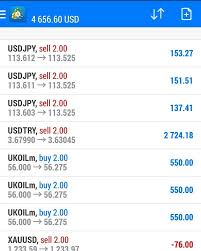 You don't need to take any extra time to earn from this as you can make money on the go. Forex Signals Provider This Is What They Hope You Never Find Out