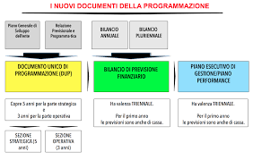 Image result for certificato assicurazione 1981 2021
