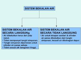 Sumber air dipanggil pengambilan air. Sistem Bekalan Air Di Dalam Bangunan