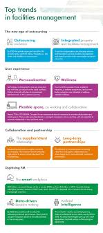 Top Trends In Facilities Management 2018 Cbre Facility Management Online Business Marketing Management