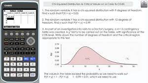 Chi Squared Distribution Critical Values On A Casio Fx Cg50 Find Val In 2021 Chi Square Degrees Of Freedom Finding X