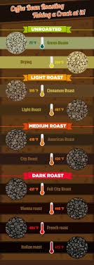Pin On The Coffee Bean Menu