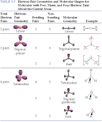 The molecule can be rotated for easier viewing. Blb09t02 Gif 474 563 Molecular Geometry Molecular Science Education