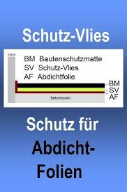 Schutz Vlies Bei Abdichtfolien Teichbau Terrasse Planen Stelzlager