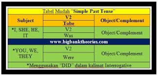 Check spelling or type a new query. Coba Taklukin Soal Simple Past Tense Yang Menjebak Ini