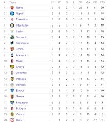 serie a table 2016 results top
