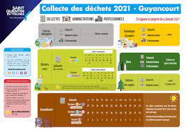 Calendrier Encombrant Porte Du Hainaut 2023 Du Nouveau Pour La Collecte Des Déchets – Guyancourt