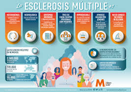 Actividades virtuales en el día de los museos. Un Abrazo Virtual Contra La Soledad De La Esclerosis Multiple En El Dia Mundial Contra Esta Enfermedad Cocemfe Comunitat Valenciana
