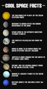 Pin By Angela Parmelee On Cool Pics Space Facts Space And Astronomy Space Science