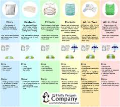 Which Cloth Diapers Are Best Cloth Diapers Cloth
