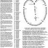 With these prayers we ask god and mary to watch over us, guide us, and help discover the peace and clarity that comes from praying the rosary! 1