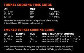 The low to high method of cooking a turkey in your traeger lets the bird absorb a good dose of natural smoke. Traeger Grill Thanksgiving Turkey Cooking Guide Traeger Cooking Cooking Guide Cooking Turkey