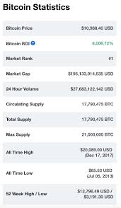 Bitcoin prices have reportedly increased by almost 5% this week. Prices Continue To Rise Is Bitcoin Going Mainstream Paa Capital Group