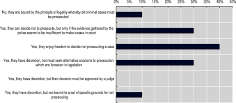 All offences under the penal code shall be inquired into and tried according to the provisions. 3 Roles And Responsibilities In Investigating And Prosecuting Crimes In Latvia Performance Of The Prosecution Services In Latvia A Comparative Study Oecd Ilibrary