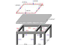 Collage photo frames are a type of picture frame that provides space for more than one photo. One Story Two Bays Of Space Frame Example Download Scientific Diagram