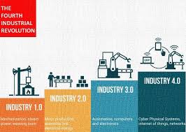 Revolusi Industri 4 0 Pengertian Ciri Dampak Industri 4 0 Tantangannya Artikelsiana