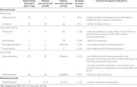 Image result for Systemic Corticosteroid