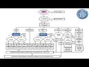 Pressure Equipment Directive (PED) - Conformity Assessment