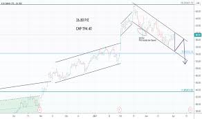 Icici pru bank share price, icici pru bank stock price, icici prudential bank etf stock/share prices, icici prudential bank etf live bse/nse, f&o quote of icici prudential bank etf with historic. Icicibank Stock Price And Chart Bse Icicibank Tradingview India
