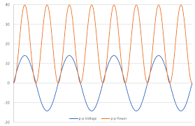 Understanding Amplifier Power Geoff The Grey Geek