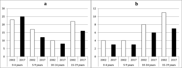 Available in a4 & us. Substantial Decrease In Paediatric Lower Extremity Fracture Rates In German Hospitals In 2017 Compared With 2002 An Epidemiological Study Bmc Musculoskeletal Disorders Full Text