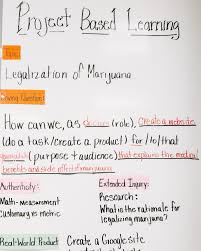 Reframing Deficit Thinking With Project Based Learning Ignited Project Based Learning Inquiry Based Learning Activities High School Activities