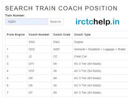 Train Coach Position