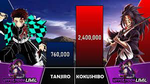 TANJIRO VS KOKUSHIBO Power Levels I Demon Slayer Power Scale I Sekai Power  Scale - YouTube