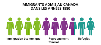 Immigrationcacompte Le Systeme D Immigration Du Canada Canada Ca