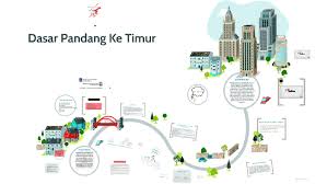 Secara keseluruhan, kecenderungan dasar jepun ke arah pemusatan kuasa dan perancangan ekonomi kerajaan bagi mencapai matlamat lingkungan kesemakmuran bersama asia timur raya. Dasar Pandang Ke Timur By Ammar Faiz