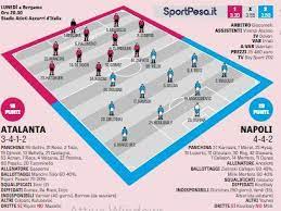 Statistiche, probabili formazioni, pronostici, diretta tv e streaming. Grafico Gazzetta Atalanta Napoli Probabili Formazioni Corsia Destra Inedita Davanti C E Milik
