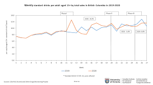 Masks will still be recommended in those spaces for people aged 12 and older who are not yet fully vaccinated. Alcohol Consumption University Of Victoria