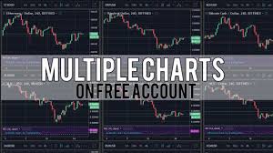 Multiple Tradingview Charts On Free Account