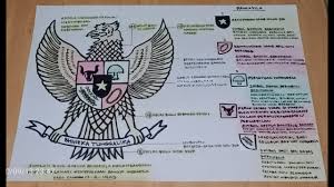 Tujuannya supaya semua rakyat indonesia selalu punya semangat untuk bersatu. Cara Menggambar Dan Mewarnai Garuda Pancasila Makna Bagian Bagian Simbol Burung Garuda Youtube