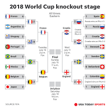 2018 World Cup How To Watch Schedule Stories For Belgium