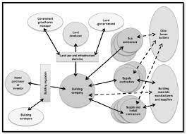 Design an organizational chart with venngage's free online organizational chart maker. House Builders Organisational Chart Download Scientific Diagram