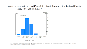 Federal Reserve Board Models Markets And Monetary Policy