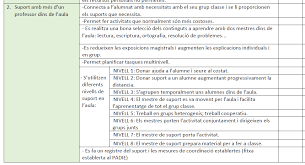 La programació lineal (pl) és un mètode matemàtic per determinar una manera d'aconseguir el millor resultat (com, per exemple, el benefici màxim o el cost mínim) d'un cert model matemàtic donats una sèrie de requisits (restriccions) representats com relacions lineals. Https Portal Edu Gva Es Cefirexativa Wp Content Uploads Sites 197 2019 10 Mesures Cefire Ceip El Convent 1 Pdf