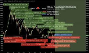 Cnbc Tweets Have Been A Contrarian Bitcoin Price Indicator With 95 Accuracy Bitcoin Bitcoin Price What Is Bitcoin Mining