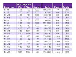 countersunk hole dimensions chart rivet dimensions chart