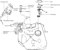 A clogged or dirty gas filter can replacing your fuel filter helps prevent foreign particles from causing damage to your engine's fuel. Wiring Diagram Pdf November 2018