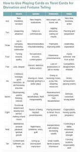 Sometimes, you might find yourself looking at terrifying cards that indicate some negative things to come. How To Read Tarot With Playing Cards Exemplore Learning Tarot Cards Tarot Learning Tarot Card Meanings Cheat Sheets
